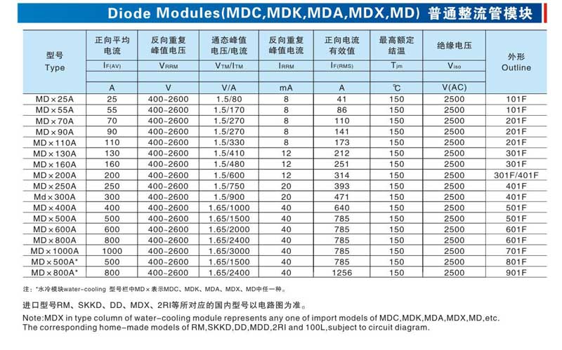 Diode Modules(MDC,MDK,MDA,MDX,MD)